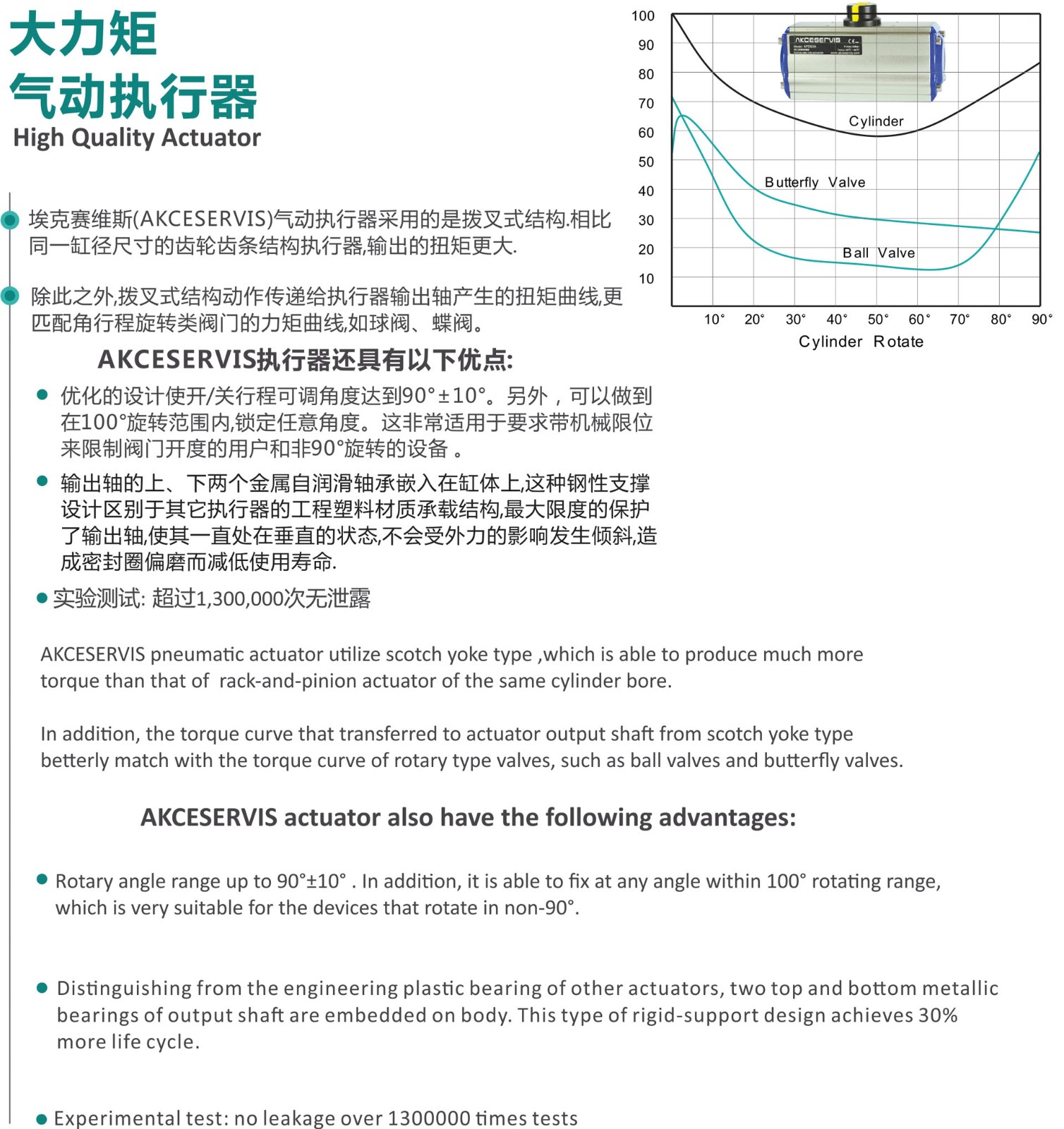 氣動(dòng)執行器雙1.jpg