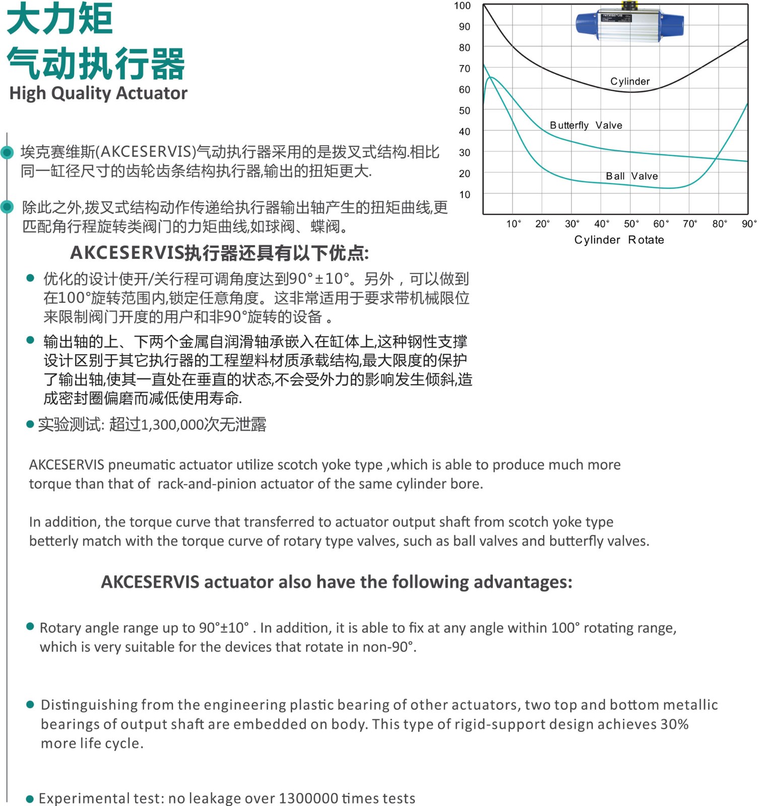 氣動(dòng)執行器單.jpg